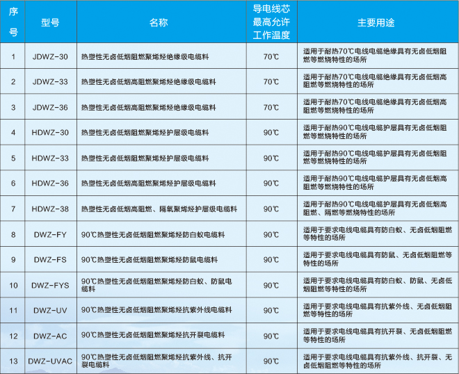 熱塑性無鹵低煙阻燃聚烯烴電纜料